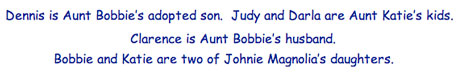<clarence is aunt bobbie's husband bobbie and katie are tow of johhhie magnolia johnie daughters>